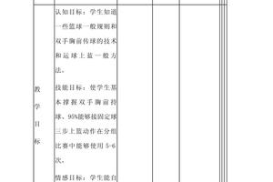 初中篮球校队训练教案设计